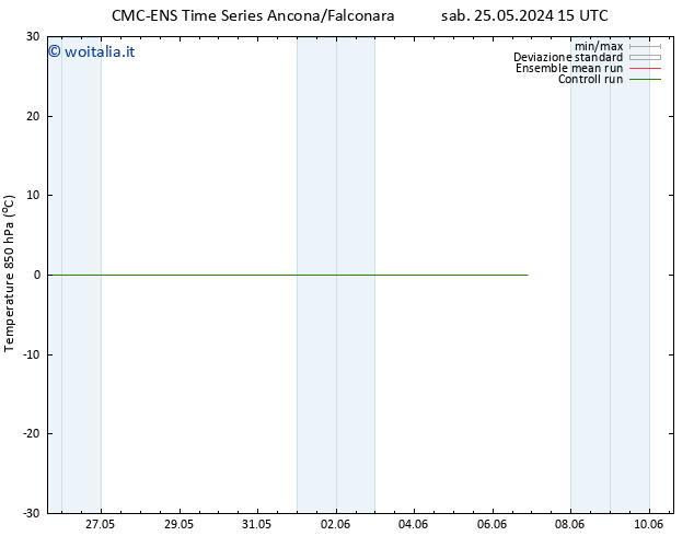 Temp. 850 hPa CMC TS ven 31.05.2024 03 UTC