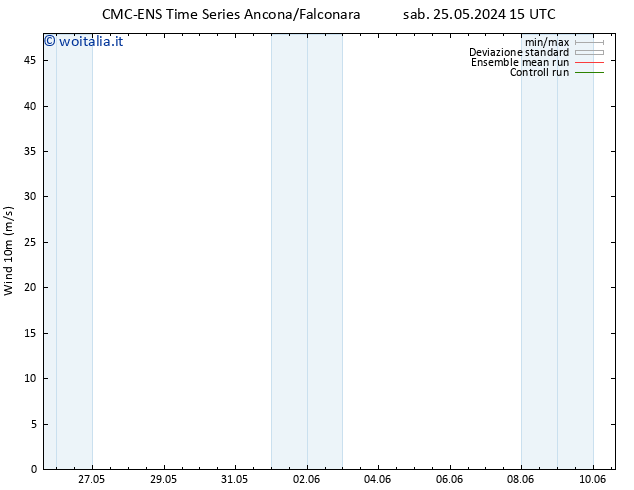 Vento 10 m CMC TS dom 26.05.2024 15 UTC