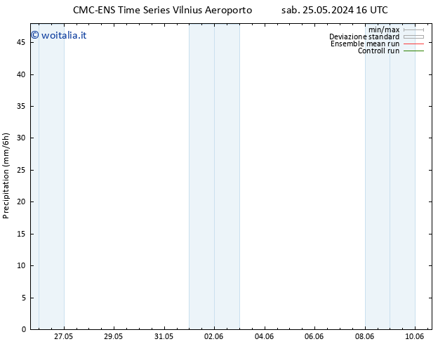 Precipitazione CMC TS sab 25.05.2024 22 UTC