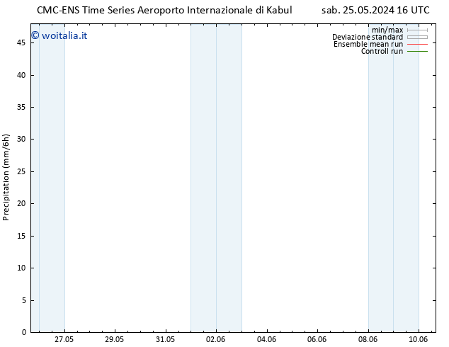 Precipitazione CMC TS lun 03.06.2024 04 UTC