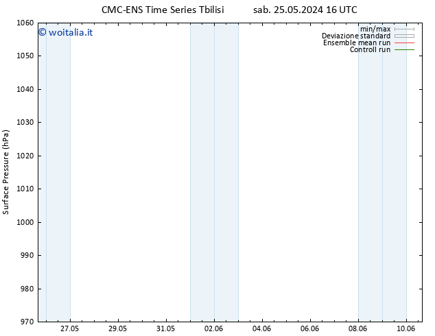 Pressione al suolo CMC TS mer 29.05.2024 16 UTC