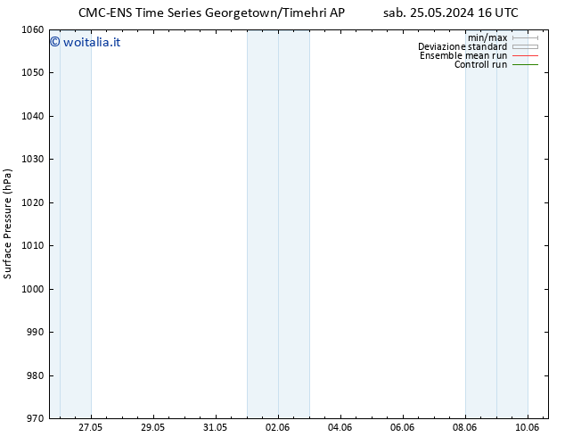 Pressione al suolo CMC TS dom 26.05.2024 10 UTC