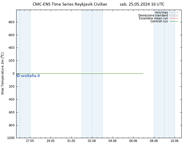 Temp. massima (2m) CMC TS sab 25.05.2024 16 UTC