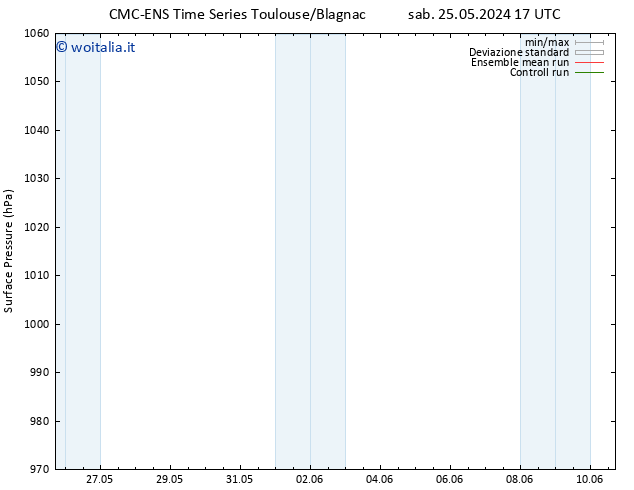 Pressione al suolo CMC TS dom 26.05.2024 17 UTC