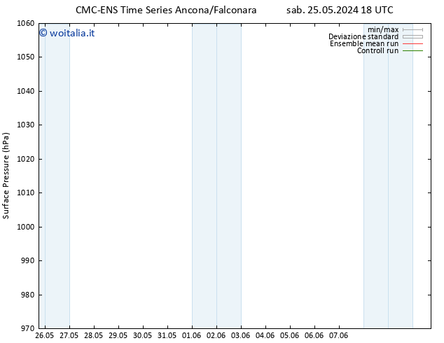 Pressione al suolo CMC TS dom 26.05.2024 18 UTC