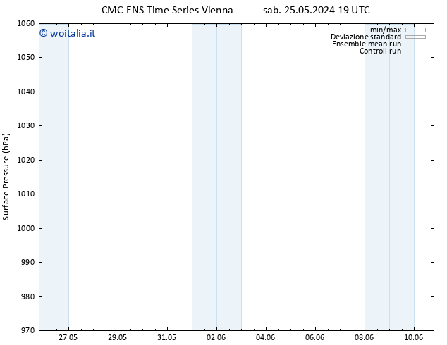 Pressione al suolo CMC TS gio 30.05.2024 19 UTC