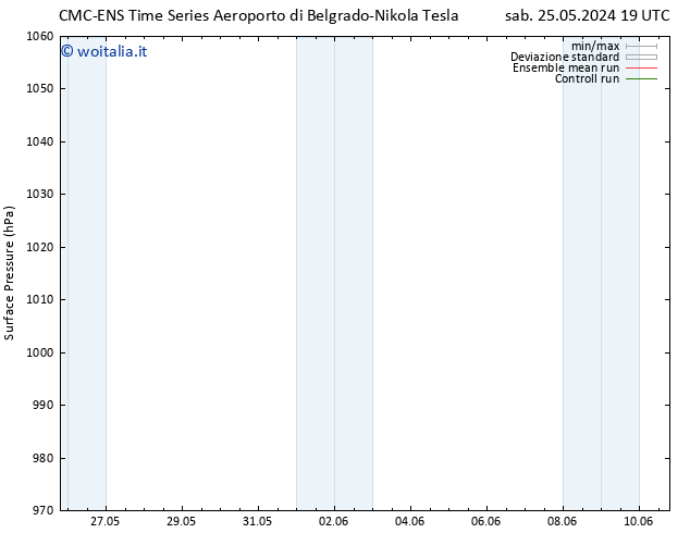 Pressione al suolo CMC TS dom 26.05.2024 19 UTC