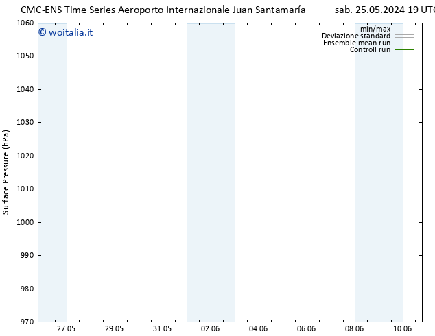 Pressione al suolo CMC TS dom 02.06.2024 13 UTC