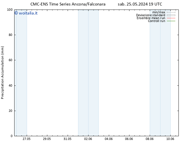 Precipitation accum. CMC TS dom 26.05.2024 01 UTC