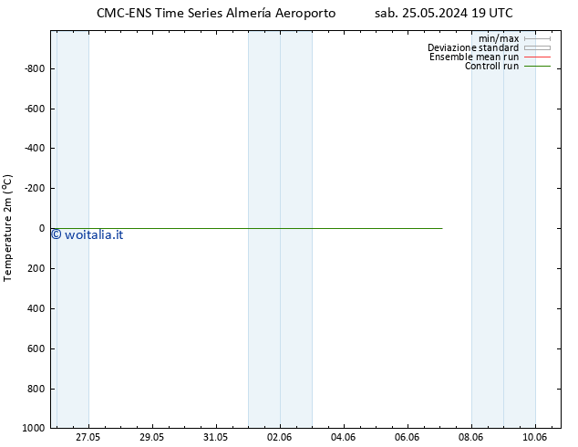 Temperatura (2m) CMC TS dom 26.05.2024 19 UTC