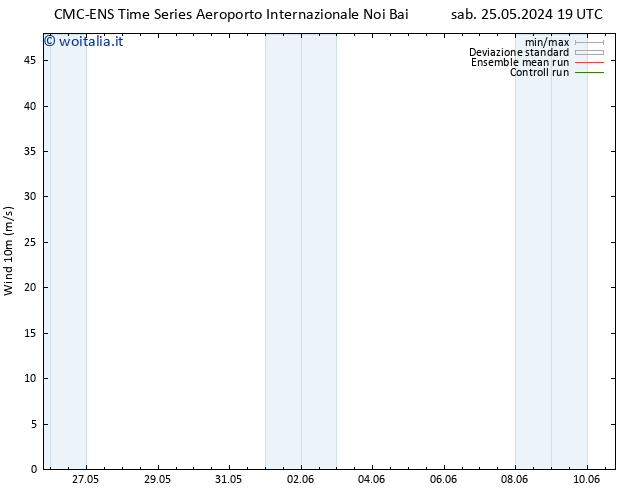 Vento 10 m CMC TS ven 31.05.2024 07 UTC