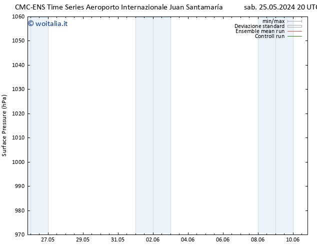 Pressione al suolo CMC TS dom 26.05.2024 02 UTC