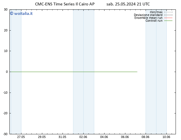 Height 500 hPa CMC TS sab 25.05.2024 21 UTC