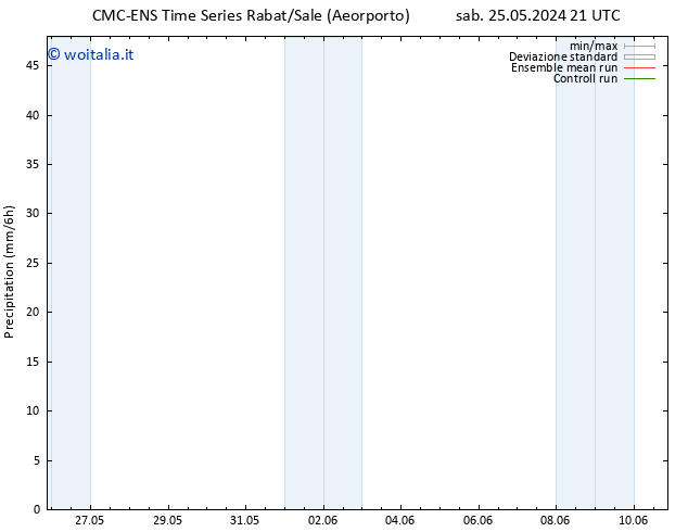 Precipitazione CMC TS ven 31.05.2024 21 UTC