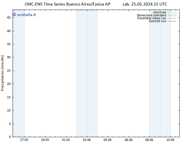 Precipitazione CMC TS dom 26.05.2024 21 UTC