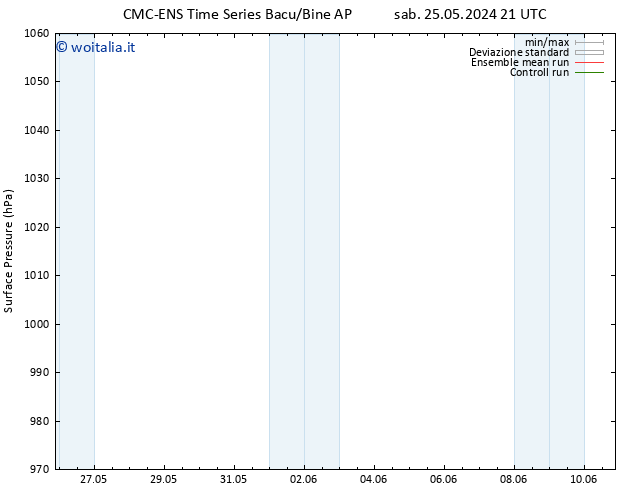 Pressione al suolo CMC TS lun 27.05.2024 21 UTC
