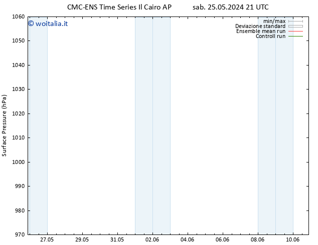 Pressione al suolo CMC TS mer 05.06.2024 21 UTC