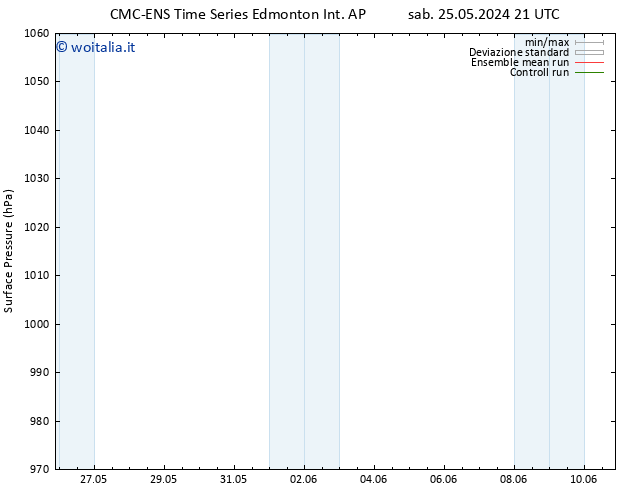 Pressione al suolo CMC TS mer 29.05.2024 09 UTC