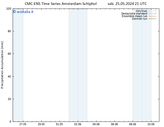 Precipitation accum. CMC TS mar 28.05.2024 15 UTC