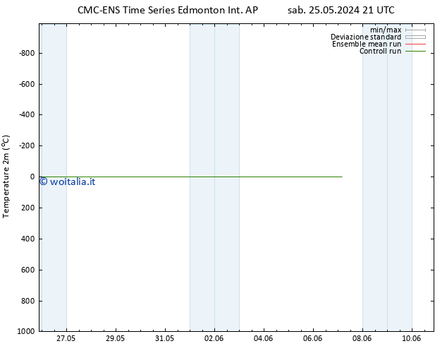 Temperatura (2m) CMC TS sab 25.05.2024 21 UTC