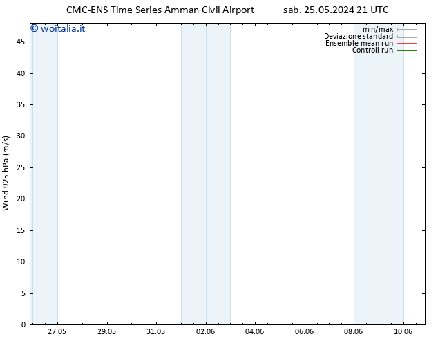 Vento 925 hPa CMC TS sab 01.06.2024 15 UTC