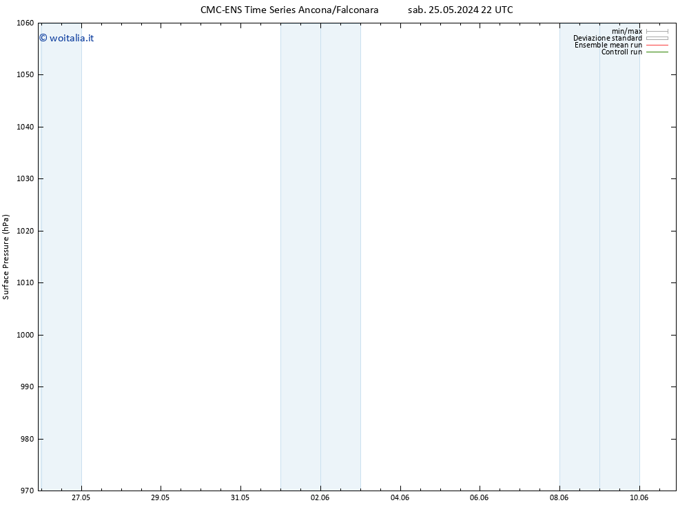 Pressione al suolo CMC TS lun 27.05.2024 16 UTC