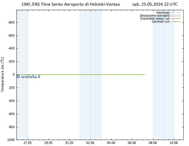 Temperatura (2m) CMC TS lun 27.05.2024 22 UTC