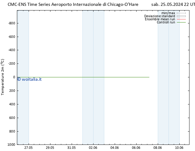 Temperatura (2m) CMC TS sab 25.05.2024 22 UTC