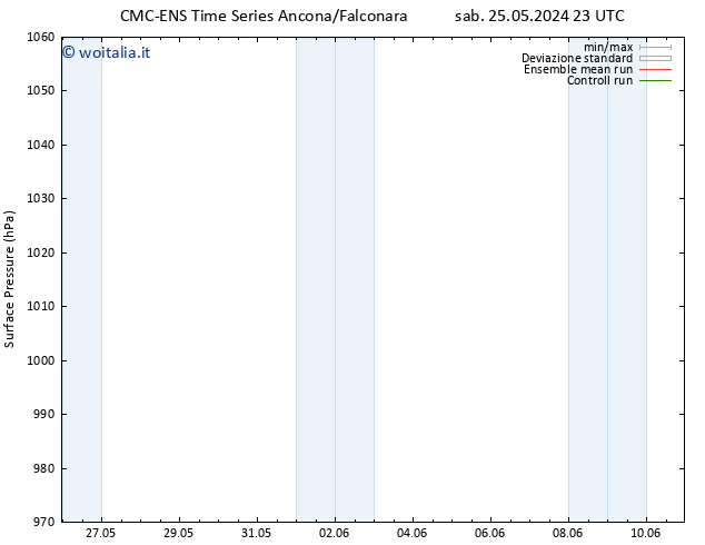 Pressione al suolo CMC TS dom 26.05.2024 11 UTC