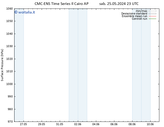 Pressione al suolo CMC TS mer 29.05.2024 23 UTC