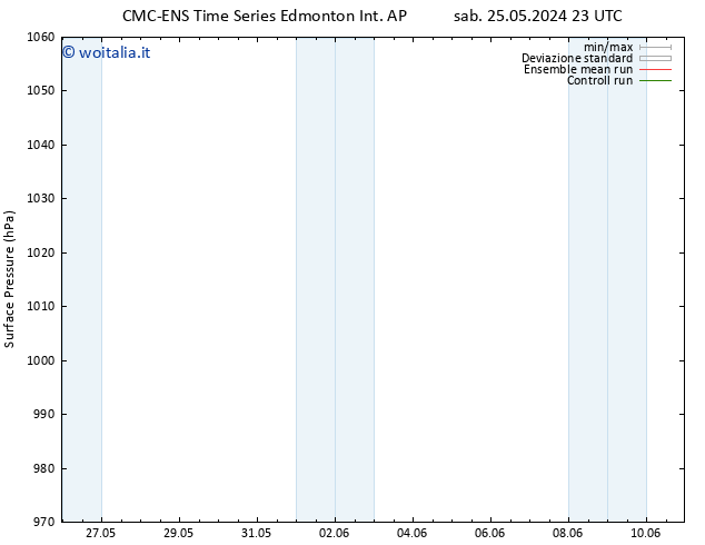 Pressione al suolo CMC TS dom 26.05.2024 05 UTC