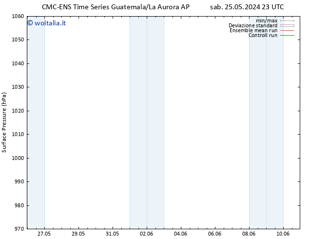 Pressione al suolo CMC TS mar 28.05.2024 23 UTC