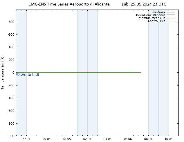 Temperatura (2m) CMC TS dom 26.05.2024 23 UTC