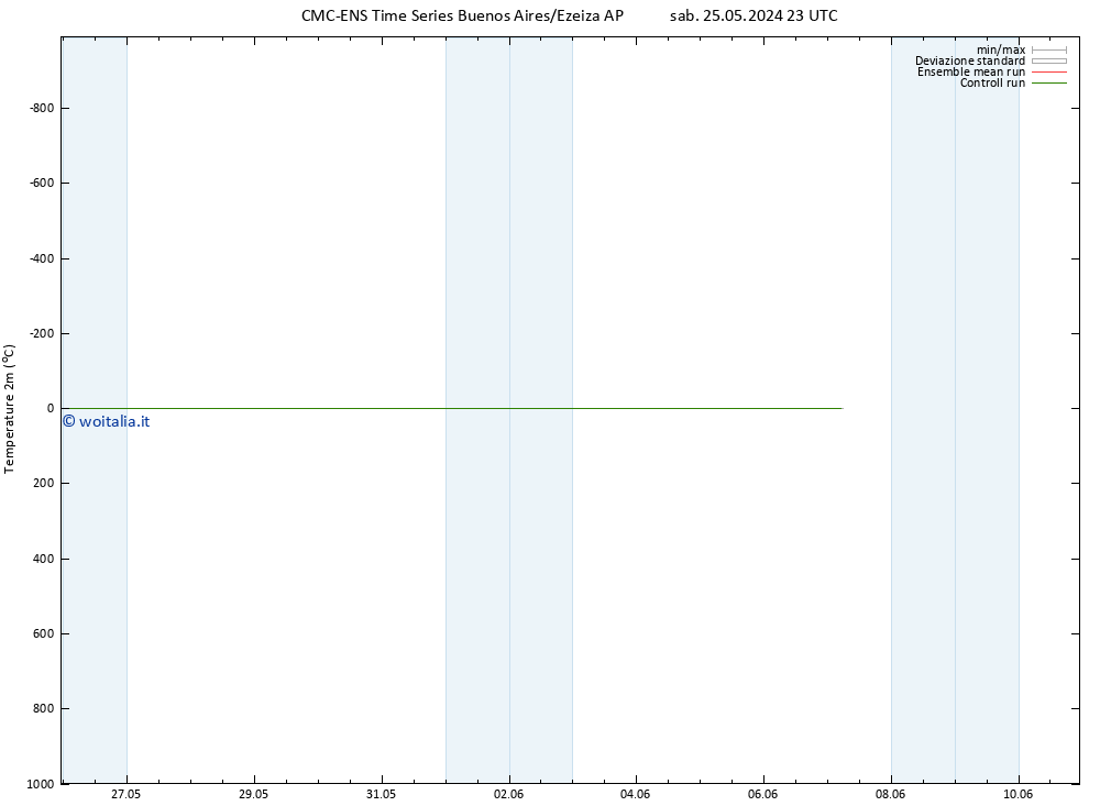 Temperatura (2m) CMC TS lun 27.05.2024 23 UTC
