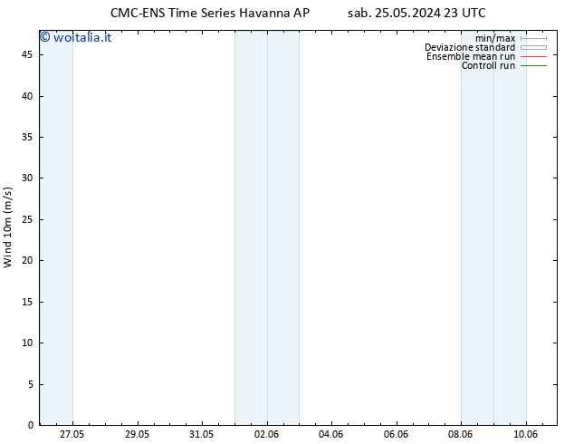 Vento 10 m CMC TS mar 28.05.2024 17 UTC