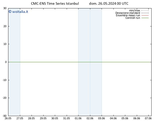 Vento 10 m CMC TS dom 26.05.2024 06 UTC