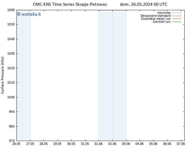 Pressione al suolo CMC TS dom 26.05.2024 06 UTC