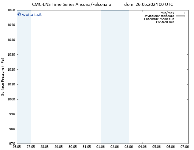 Pressione al suolo CMC TS mer 29.05.2024 12 UTC