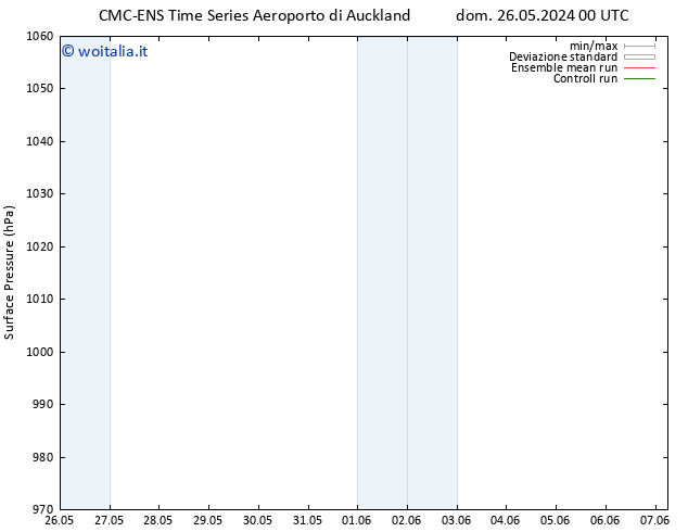 Pressione al suolo CMC TS dom 26.05.2024 06 UTC