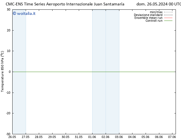 Temp. 850 hPa CMC TS mar 28.05.2024 18 UTC