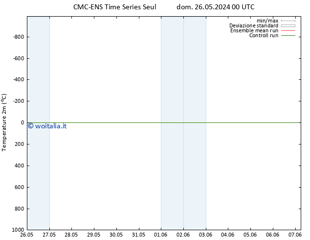 Temperatura (2m) CMC TS sab 01.06.2024 12 UTC