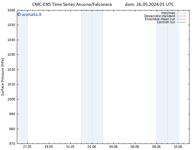 Pressione al suolo CMC TS sab 01.06.2024 01 UTC