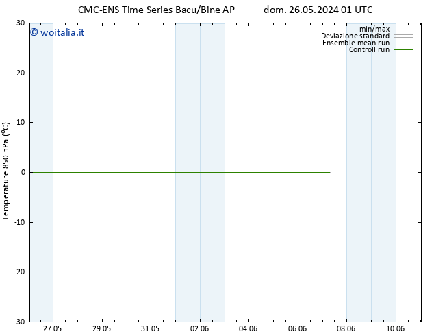 Temp. 850 hPa CMC TS ven 31.05.2024 13 UTC