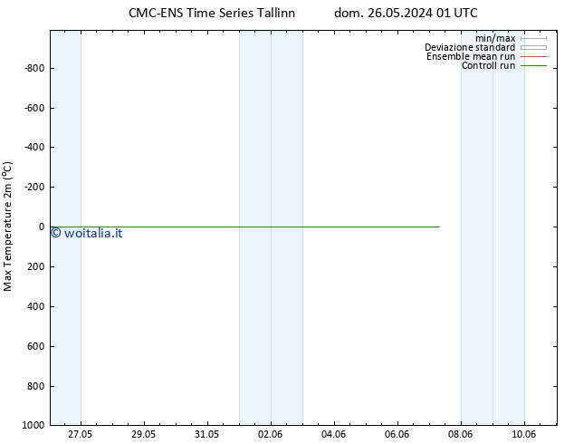 Temp. massima (2m) CMC TS dom 26.05.2024 19 UTC