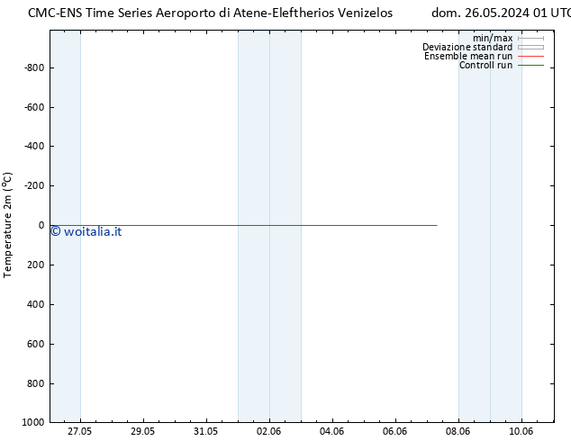 Temperatura (2m) CMC TS mer 05.06.2024 13 UTC
