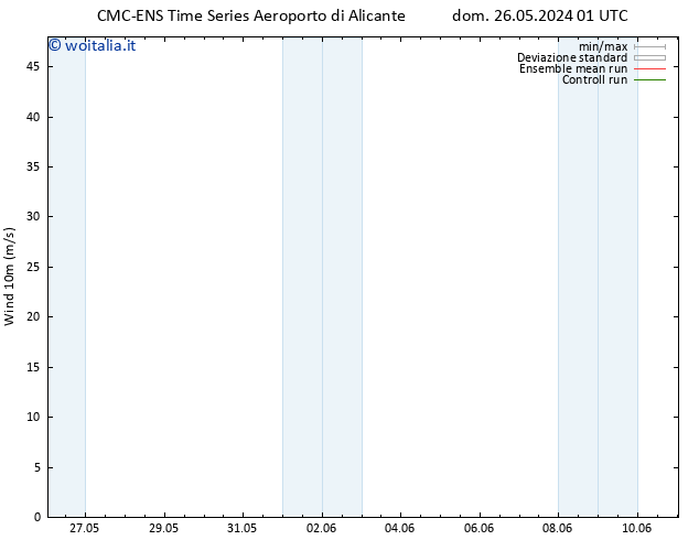 Vento 10 m CMC TS mer 29.05.2024 13 UTC