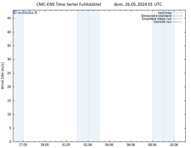 Vento 10 m CMC TS lun 03.06.2024 13 UTC