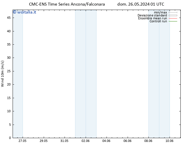 Vento 10 m CMC TS lun 27.05.2024 07 UTC