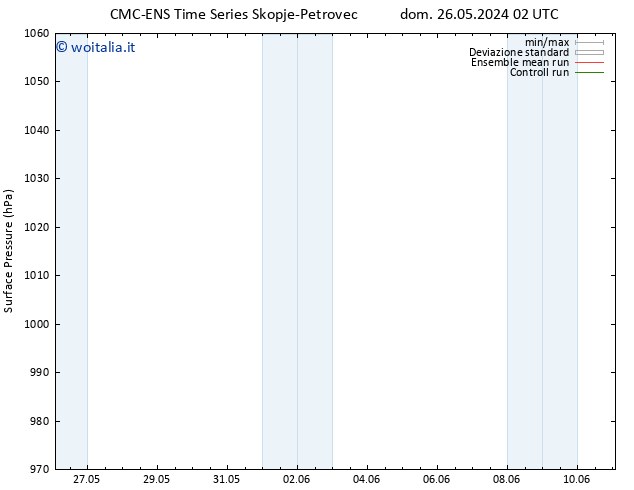 Pressione al suolo CMC TS dom 26.05.2024 08 UTC