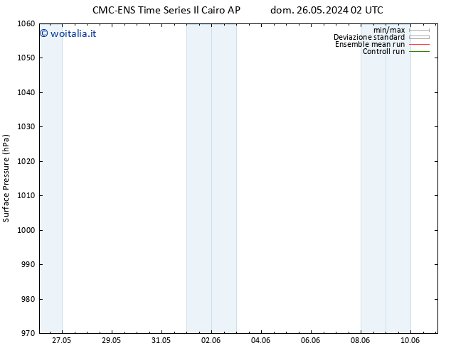 Pressione al suolo CMC TS mer 29.05.2024 14 UTC